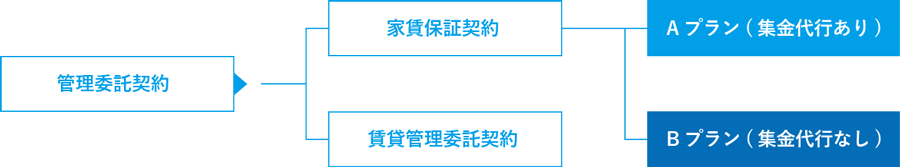 management_content02_img