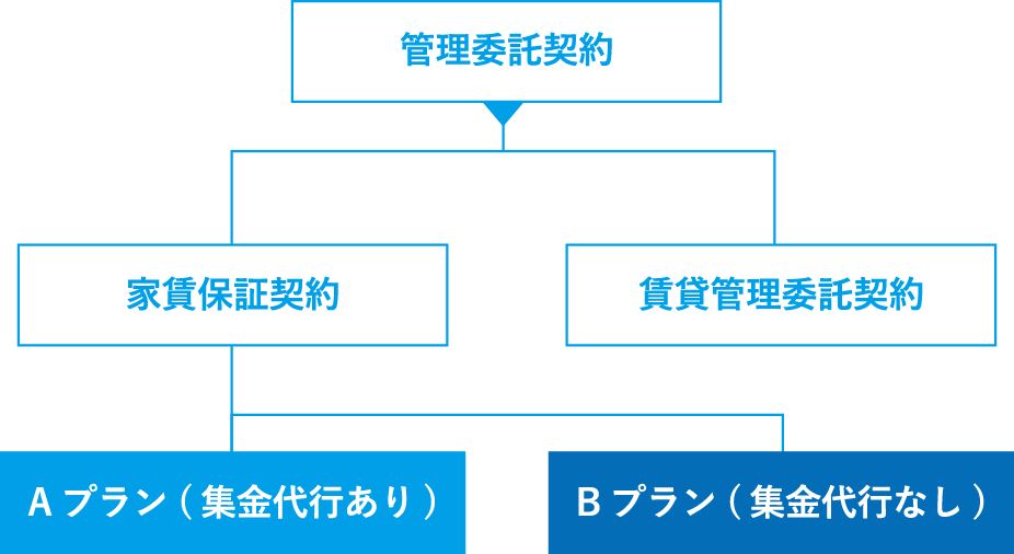 management_content02_img